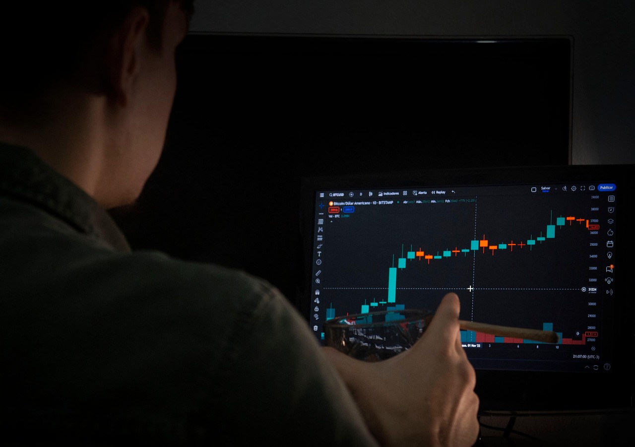 Analiza wykresu finansowego Bitcoin w kontekście decyzji o stopach procentowych.