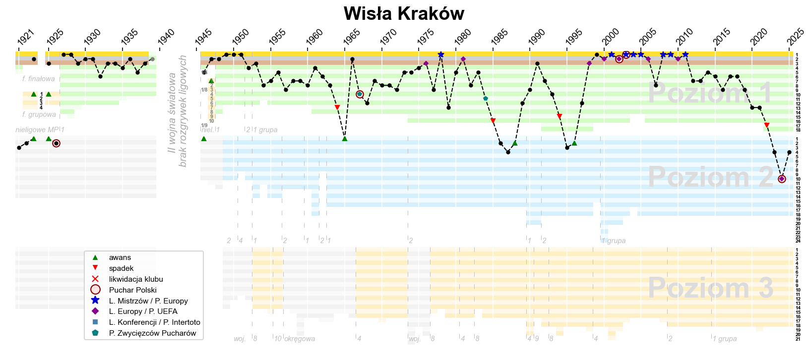 Wisła Kraków: Starcie Tytanów w Betclic I Lidze! Czy Biała Gwiazda zdominuje Polonię?