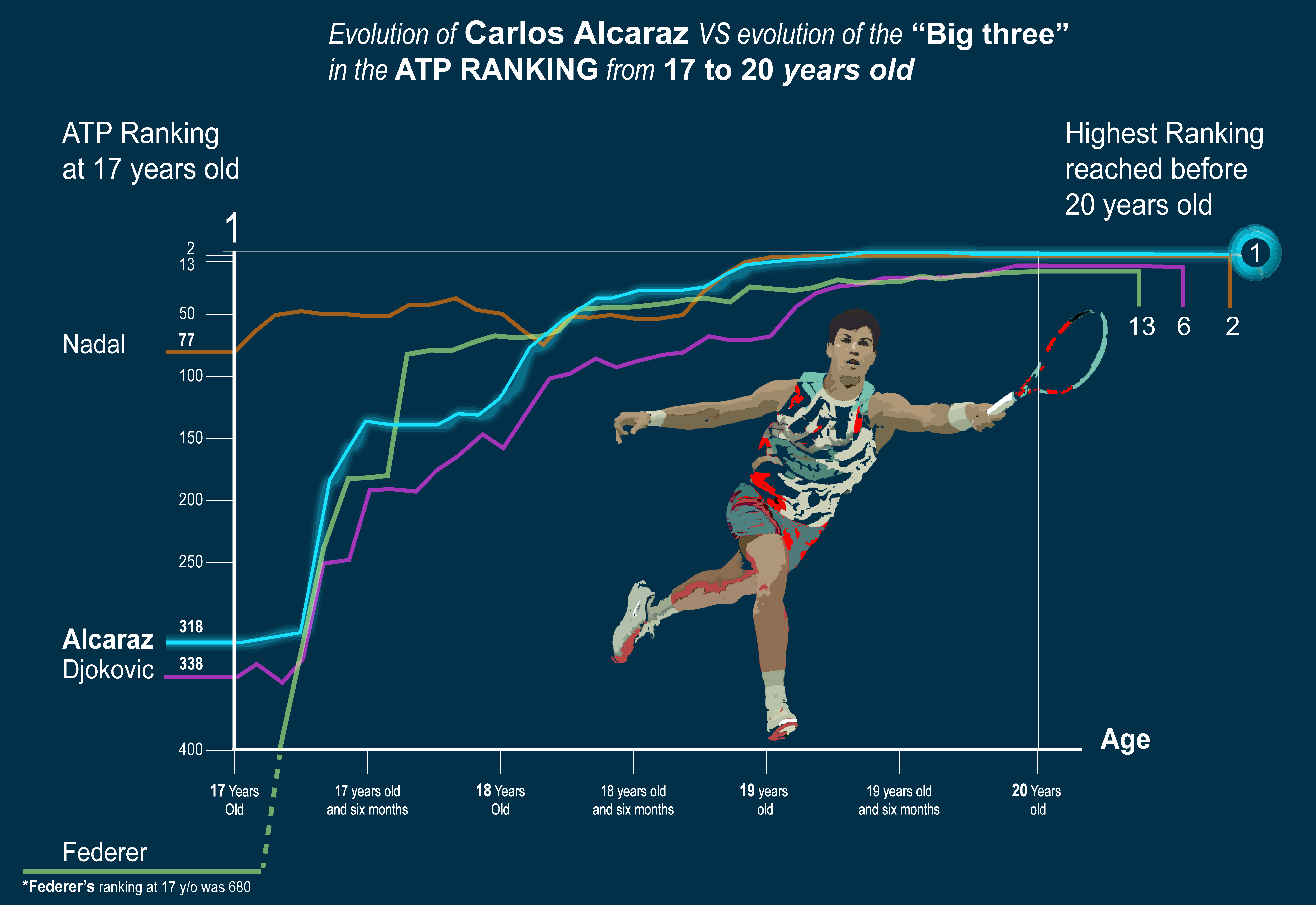 Carlos Alcaraz rzuca rękawicę w Turynie: Kontuzja, rywal i walka o tron!
