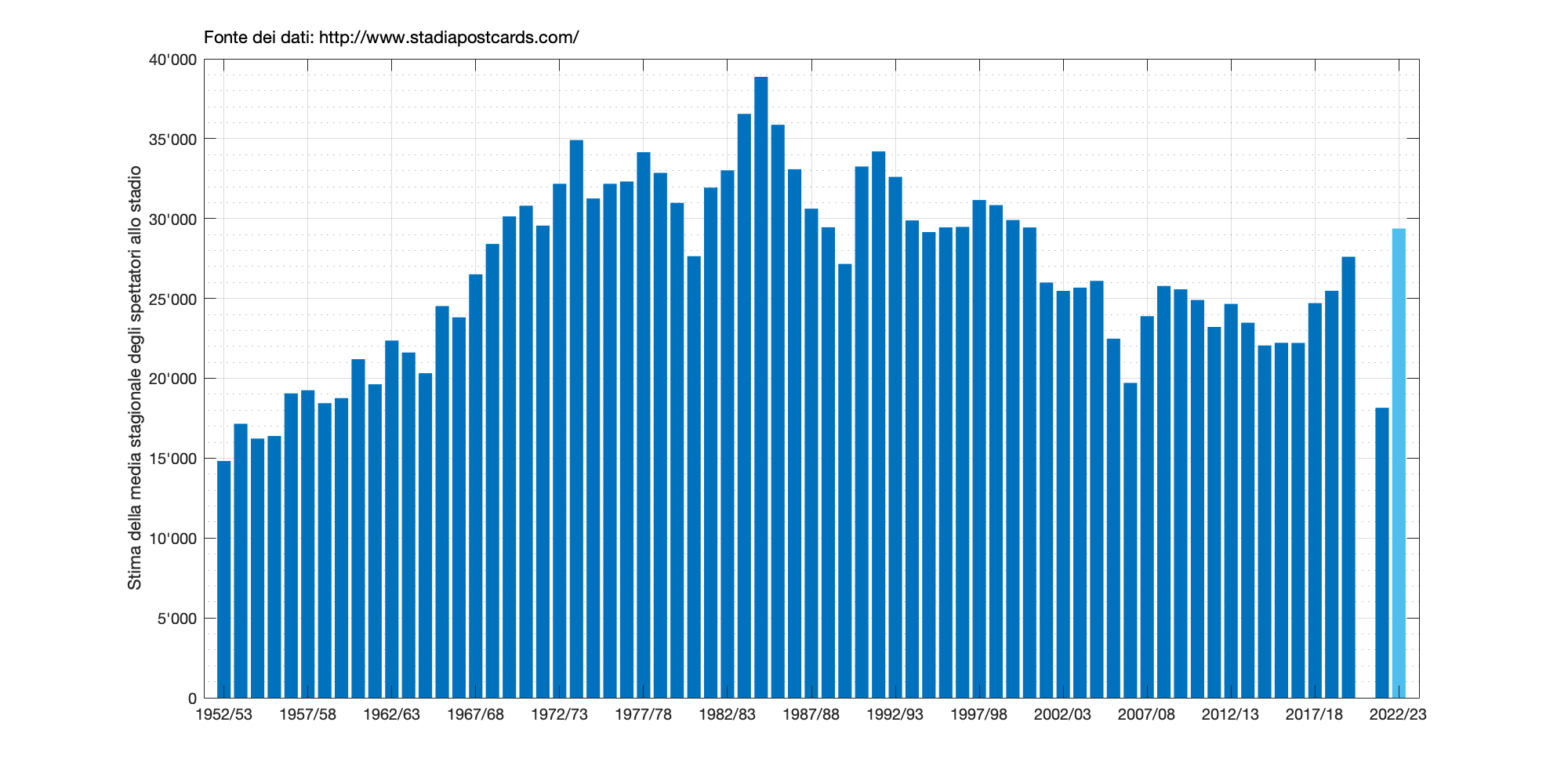 Serie A podbija świat! Warunek Infantino i interwencja Collina przed meczem w Perth