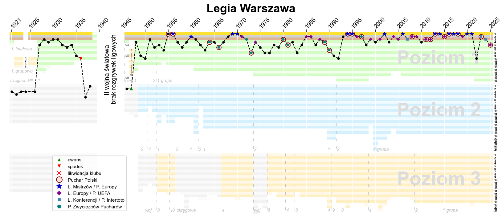 Legia Warszawa odniosła pierwsze zwycięstwo pod wodzą Marka Papszuna!