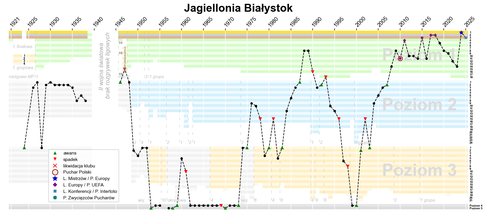 Jagiellonia Białystok blisko sensacji, ale ostatecznie odpada z Ligi Konferencji – <b>Długi</b> maraton zakończony porażką.