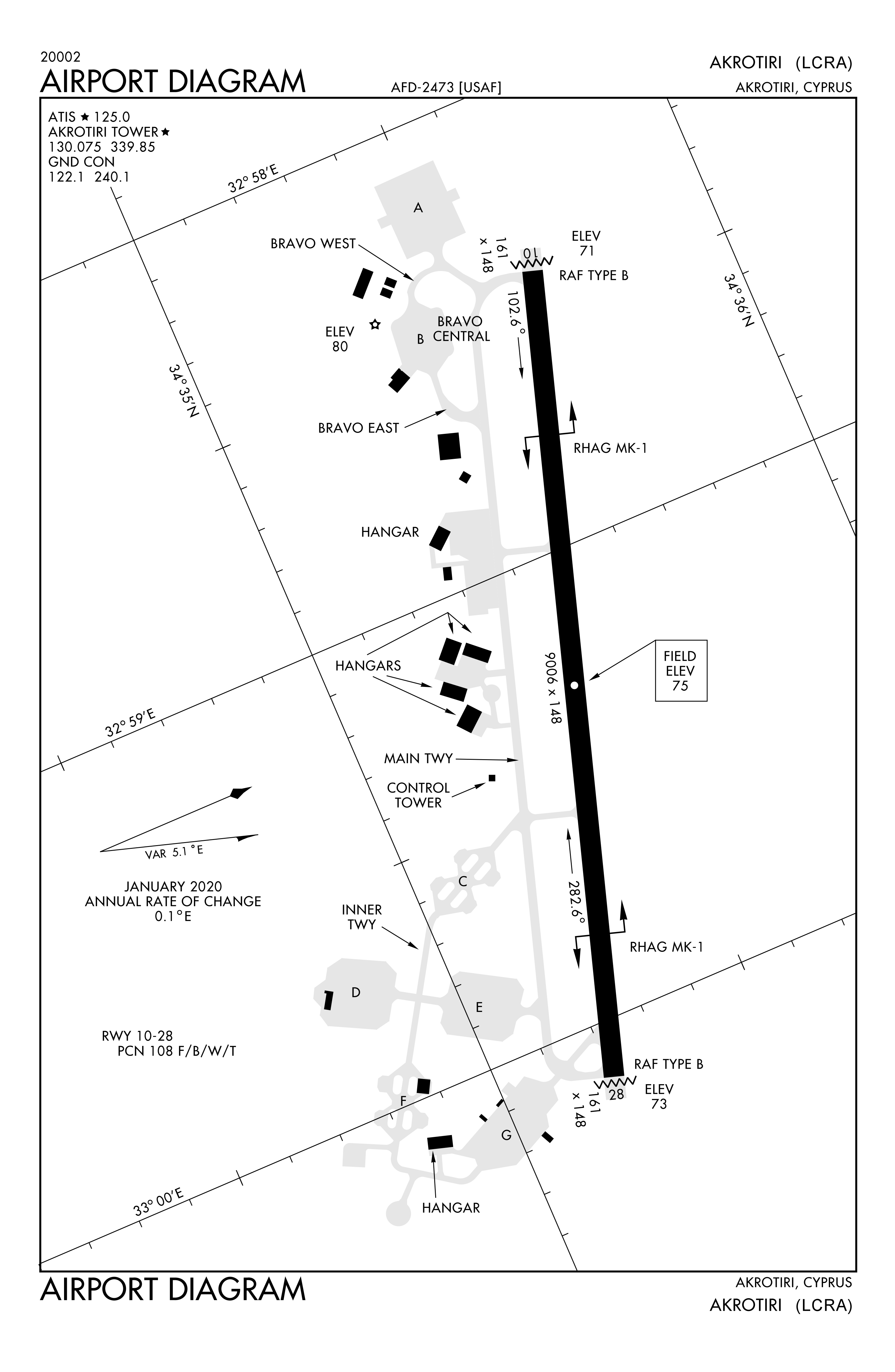 Atak na RAF Akrotiri: Eskalacja napięcia na Cyprze i reakcja Grecji