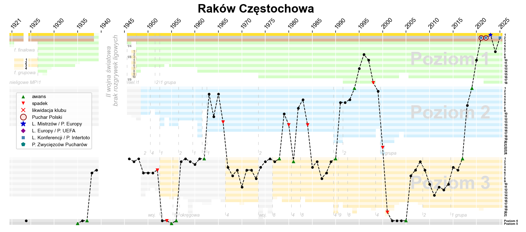 Dramatyczny koniec marzeń: Raków Częstochowa pożegnał się z Ligą Konferencji